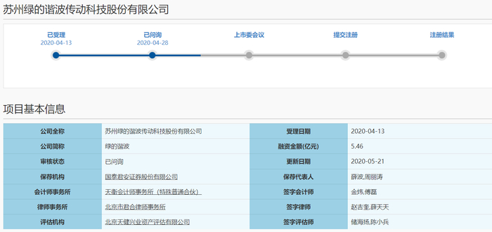 图片来源：上交所官网