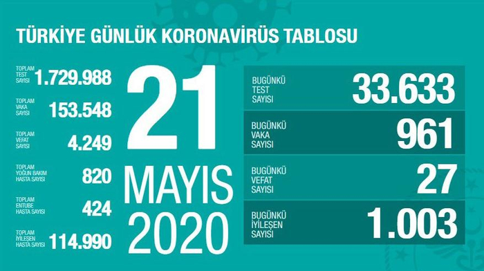 △土耳其21日新冠肺炎疫情报告（图片来源：土耳其卫生部）
