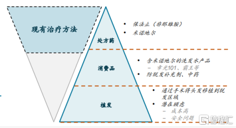 数据来源：公司资料，格隆汇整理