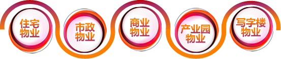 图：幸福基业物业服务领域