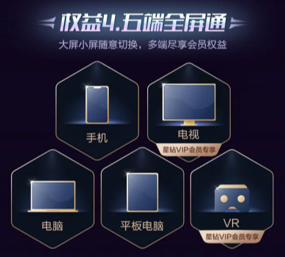 智能电视的普及，也让电视端成为影视剧的重点观看形式之一