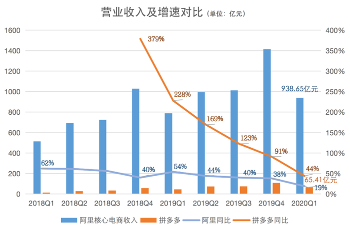 ▲（制图：中国企业家）