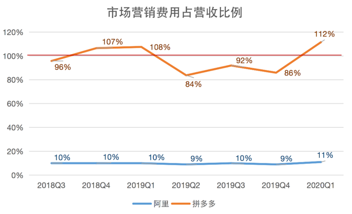 ▲（制图：中国企业家）