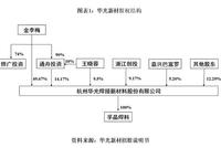 华光新材IPO：产业链议价能力弱 现金流吃紧短期借款攀升