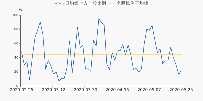 免责声明：本文基于大数据生产，仅供参考，不构成任何投资建议，据此操作风险自担。