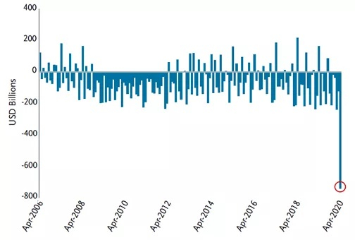 Source：Bloomberg， TCW