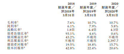 图片来源：公司招股书