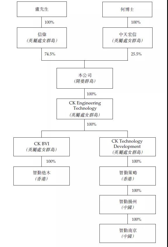 图片来源：公司招股书