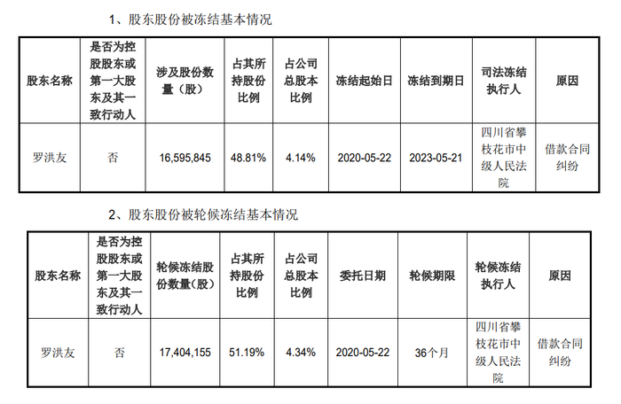 图片来源：安宁股份公告截图