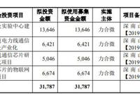 力合微4年收到现金不敌营收 2年现金流为负数据打架