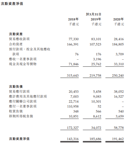 图片来源：公司招股书