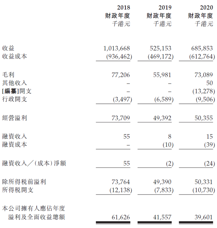 图片来源：公司招股书