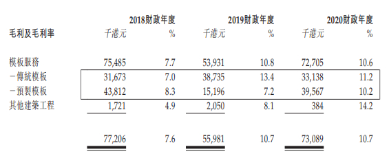 图片来源：公司招股书