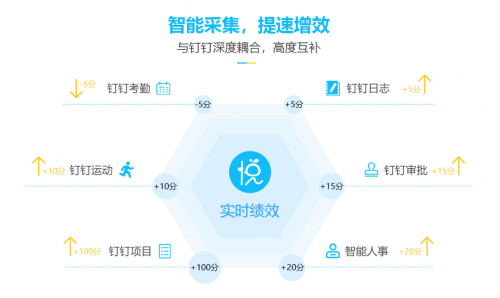 实时绩效  激发员工自驱力
