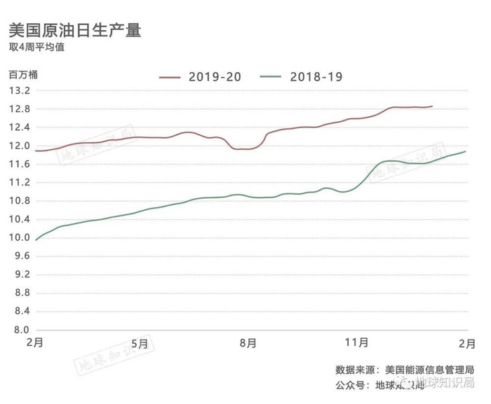 产能增长还是很迅猛的