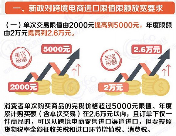 图片来自广州海关