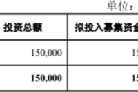 龙腾光电净利2年降76%去年6成靠补助 存货周转率落后