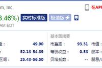 传将进行香港二次上市聆讯:京东涨8.46% 网易涨5.23%