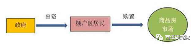 央行通过政策性银行作为“通道”进行财政赤字货币化