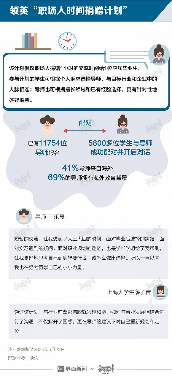 参与有价值的讨论，让机会自己找上门