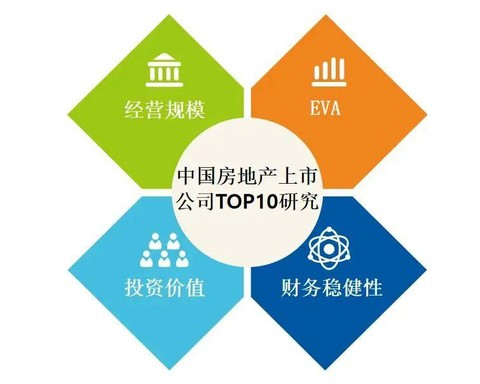 ▲2020中国房地产上市公司研究方法体系