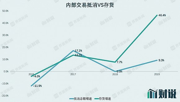　　图片来源：万洲国际年报、界面新闻研究部