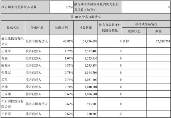 来源：荣丰控股一季度财报