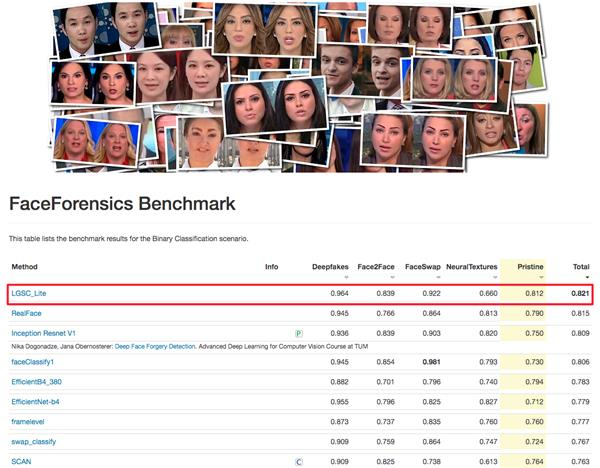 faceforensic-benchmark榜单结果