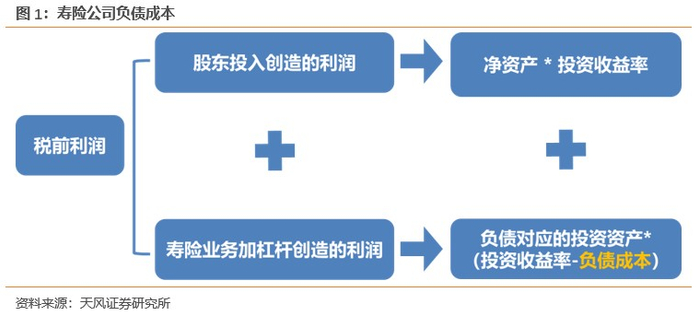 实际计算过程中，我们将各项指标定义如下：