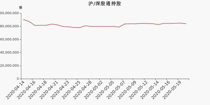 免责声明：本文基于大数据生产，仅供参考，不构成任何投资建议，据此操作风险自担。