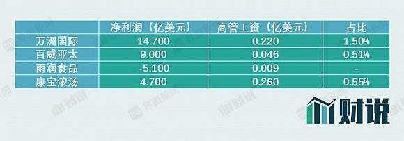 　　图片来源：界面新闻研究部