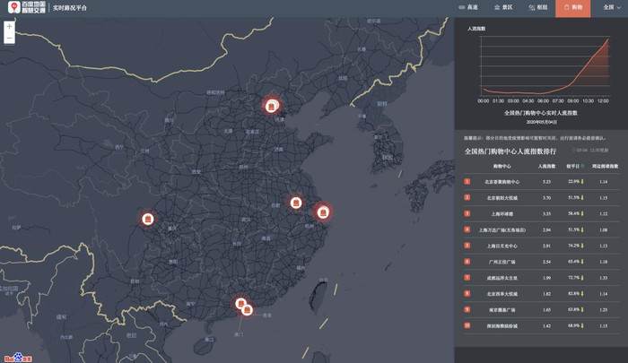 (截至5月4日12：30 百度地图实时路况平台购物中心人流指数)