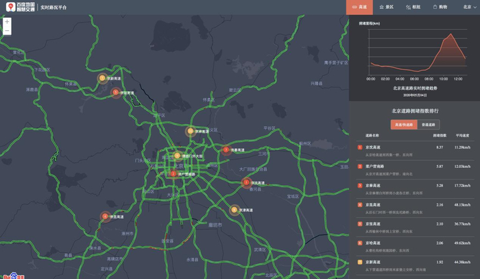 (截至5月4日13点 百度地图实时路况平台北京高速拥堵情况)