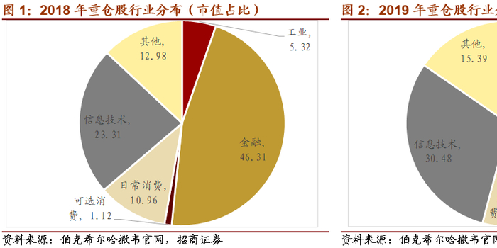 红利策略投资价值持续凸显 建凤凰体育- 凤凰体育直播- 凤凰体育APP信基金提供多款配置工具