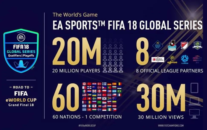 图：EA旗下FIFA系列游戏用户数据 来源：官网