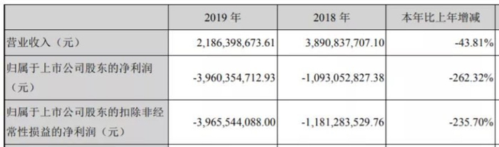 截图自华谊兄弟2019年财报
