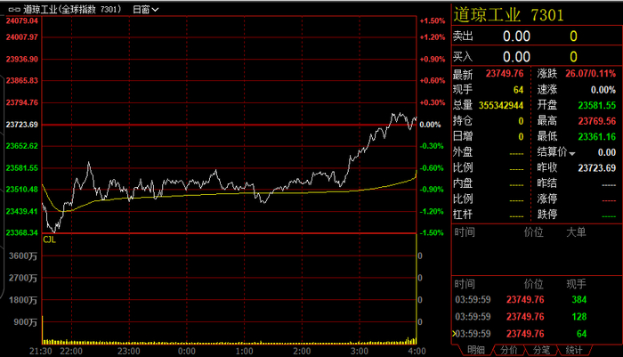 图片来源：文华财经