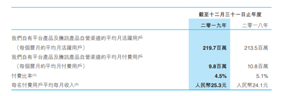 图据阅文集团财报