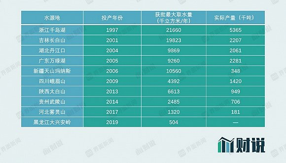 图片来源：招股书、界面新闻研究部