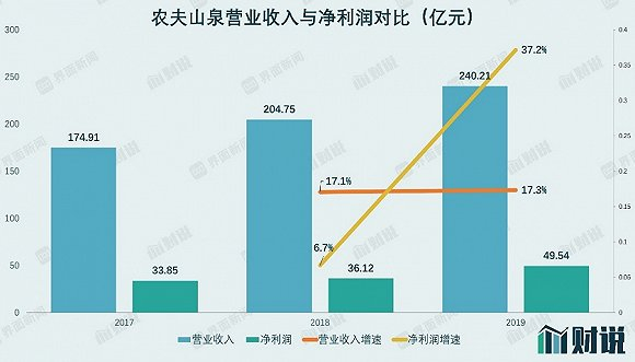 图片来源：招股书、界面新闻研究部