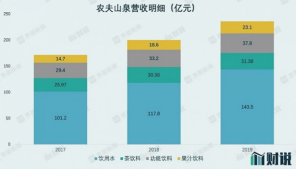 图片来源：招股书、界面新闻研究部
