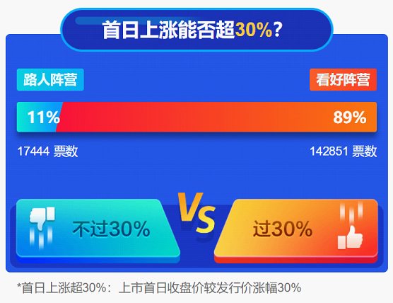 沛嘉医疗IPO获多数牛友看好，来源：富途牛牛圈