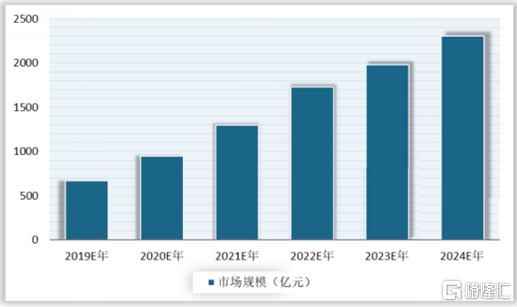 数据来源：中国信通院（CT）