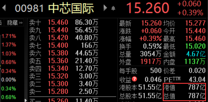 图片来源：东财Choice
