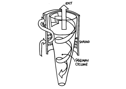 戴森独创气旋分离技术