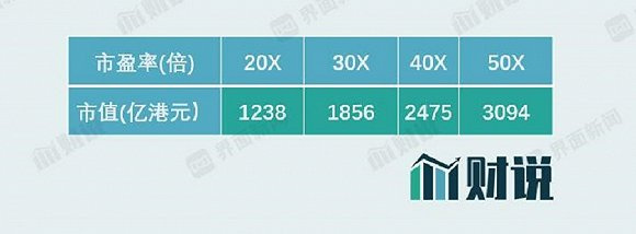 图片来源：界面新闻研究部