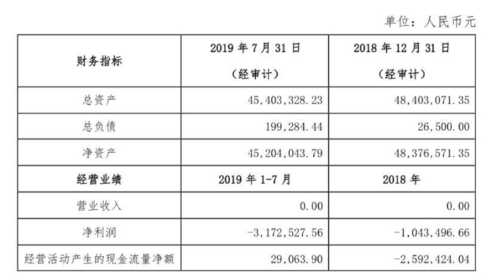 图为东方山水近年营收