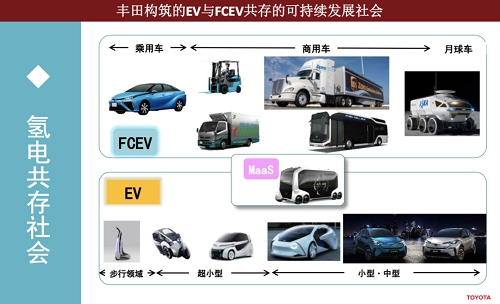 △丰田对“氢电共存社会”的构筑高瞻远瞩