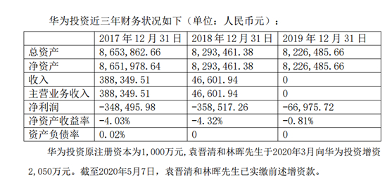 图片来源：华懋科技公告截图