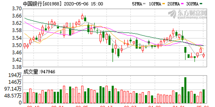 中信银行原油宝流水单 新浪（移动端）
